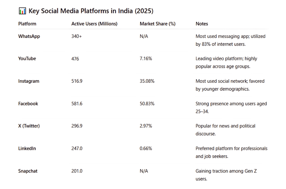 Social Media Marketing